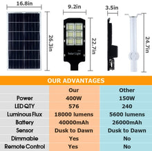 Load image into Gallery viewer, LED Parking Lot Light 400W - Sunlight Technologies LLC
